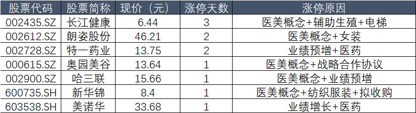 45家意向投资人抢滩ST美谷，医美产业背景成焦点