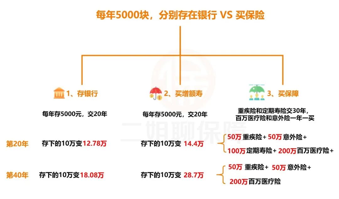 年终奖理财攻略：银行热推短持期产品，分批买入分散风险