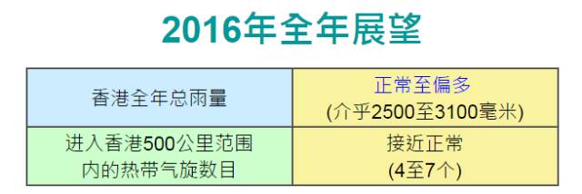 2024-2025年香港资料免费大全-现状分析解释落实