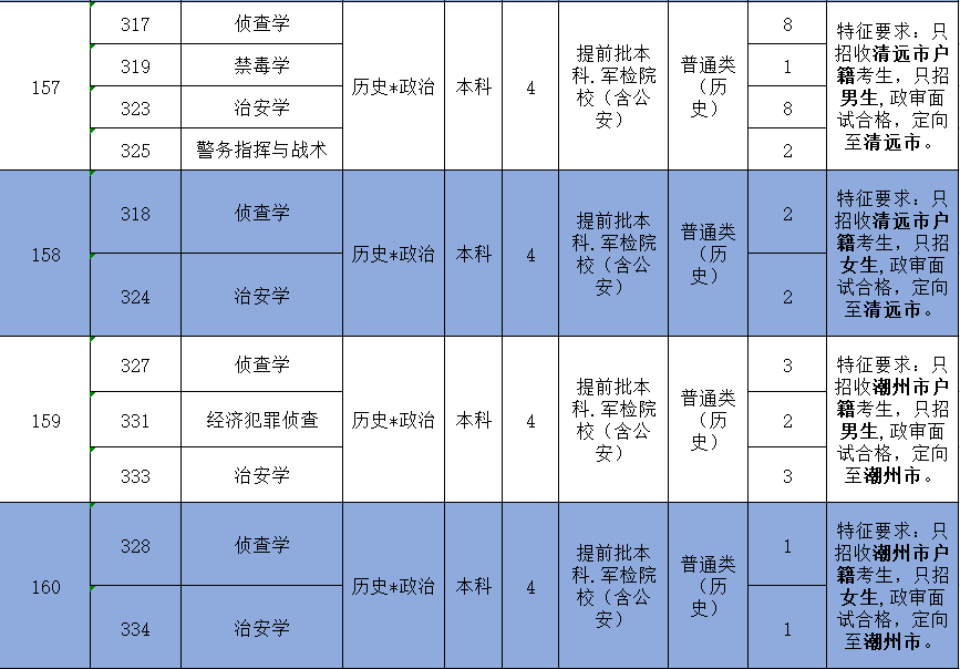 广东省考警察时间安排详解