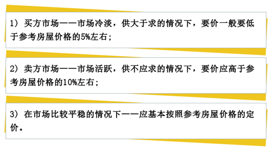 深圳房产评估价查询，全面解析与实用指南