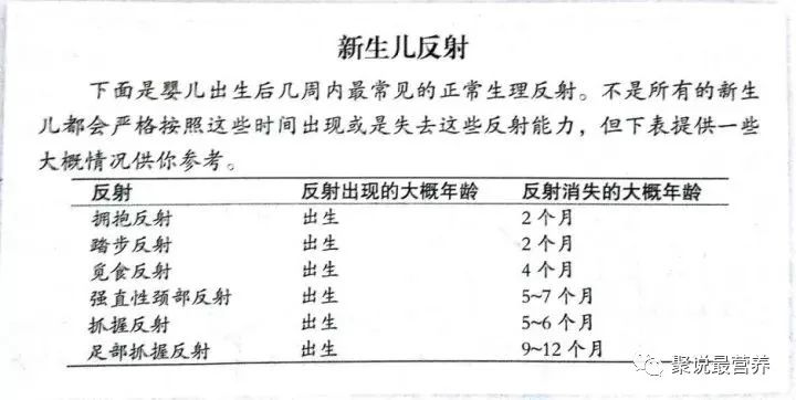 四个月宝宝体重为15斤是否正常？解读宝宝生长发育的奥秘