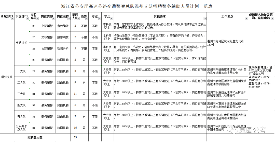 广东省高速公路招聘公告