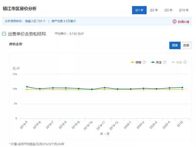 镇江房产价格，现状、趋势与展望