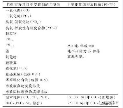 广东省湿粉许可制度及其重要性