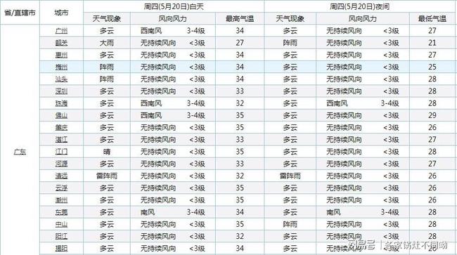 广东省农村集体成员的角色与变迁