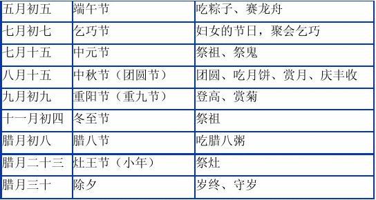 农历有几个月，历史、文化和传统的时间计算方式