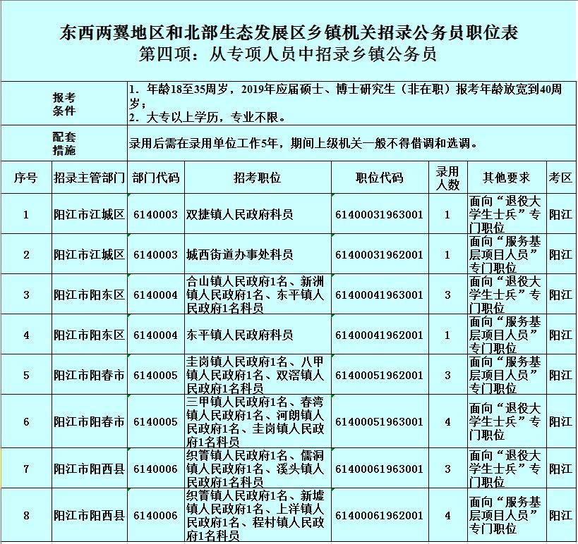 2017年广东省公务员考试职位表深度解析