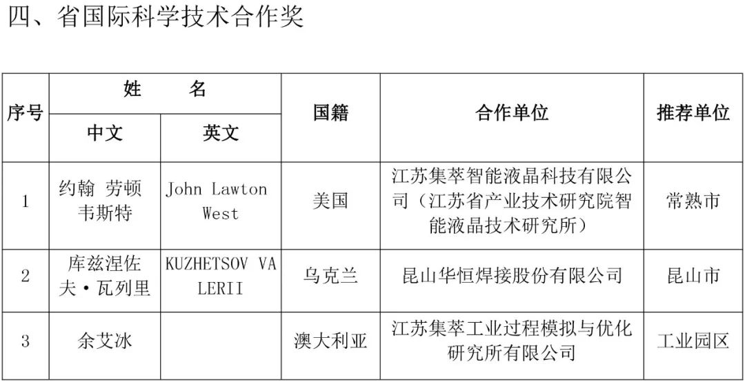 江苏省科技服务产品目录概览