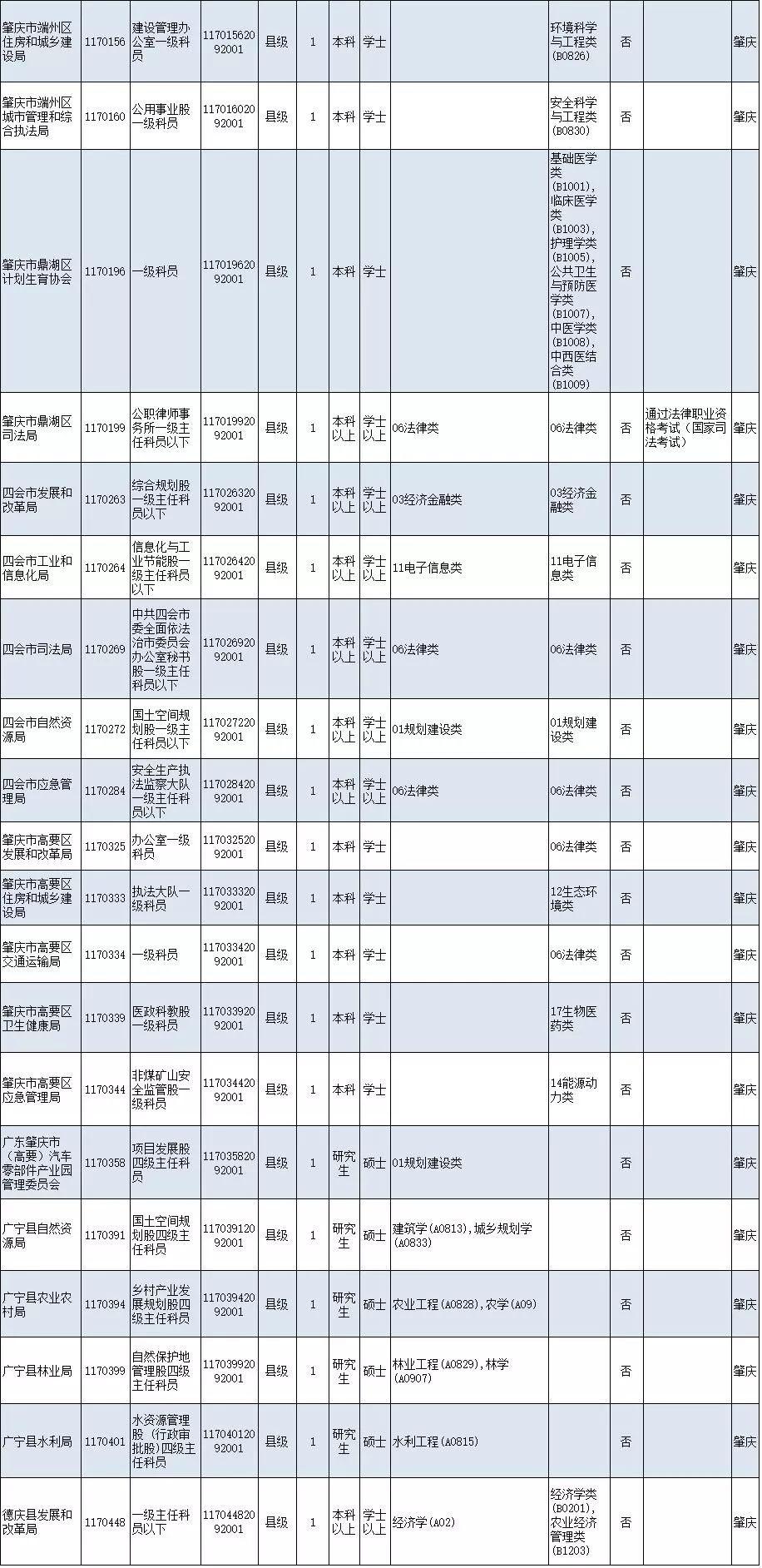 广东省考职位概览——机遇与挑战并存于2017年