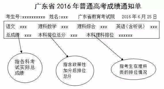 关于广东省志愿填报的探讨——以2017年为例