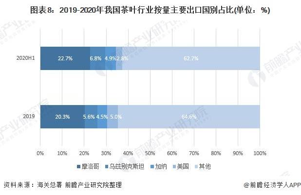 广东省茶叶出口情况深度分析