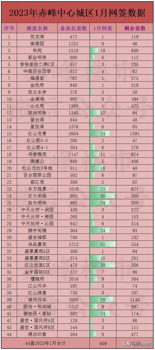 关于网签与房产证的关系探讨