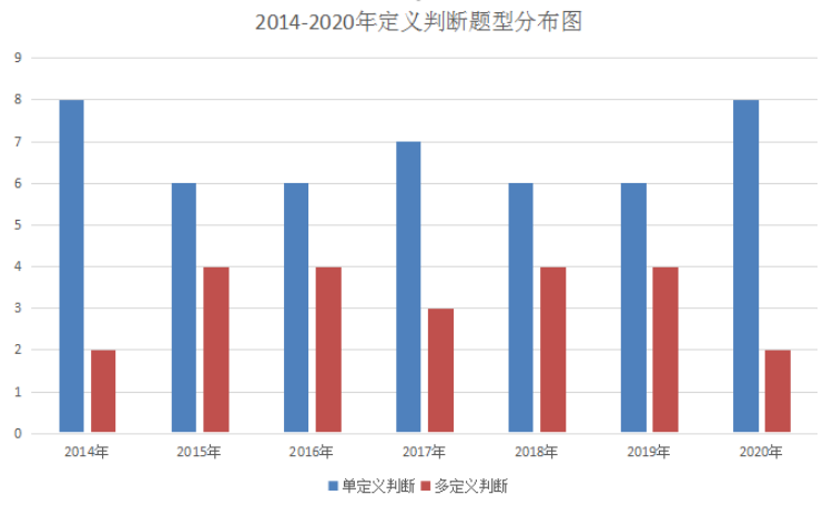 广东省考推理判断时间策略分析