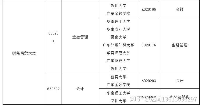 广东省高等教育考试，迈向成功的关键路径