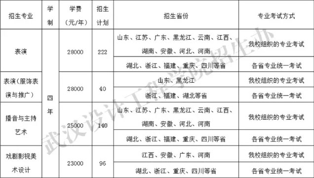 广东省美术生文科比例，探究与发展