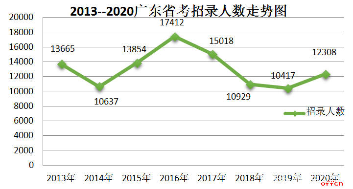 广东省考定向，选拔人才的战略与机遇