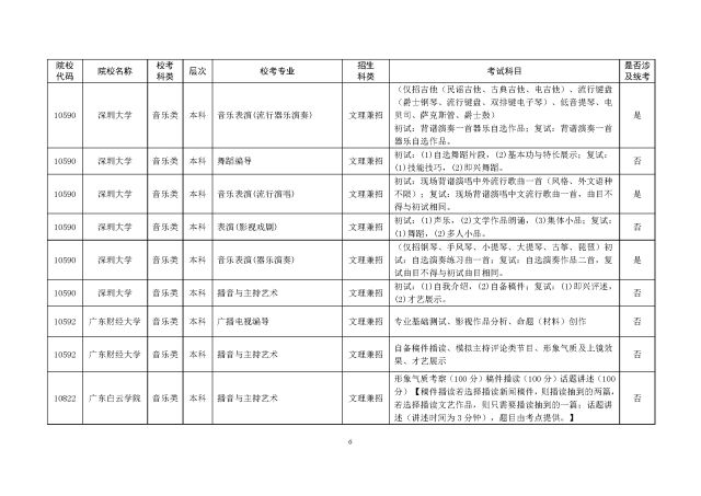 广东省艺术类专业概览