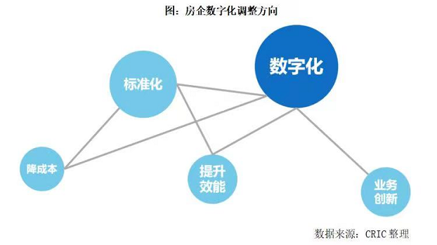 房产绘图软件，助力房地产行业的数字化革新