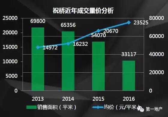 临安房产价格，趋势、影响因素与市场分析