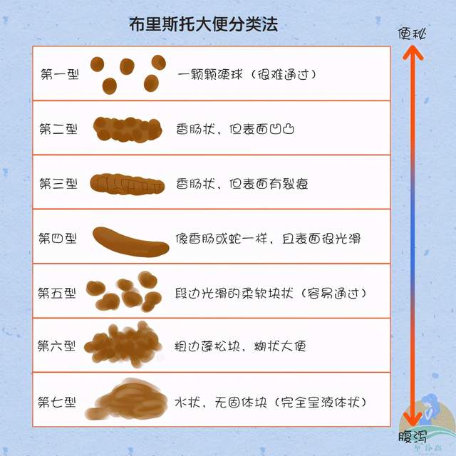 三个月宝宝大便次数少的观察与处理