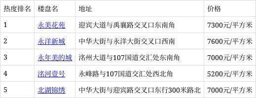 永年房产最新房价动态及分析