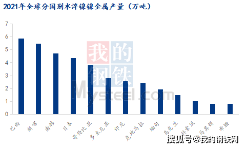 广东省化学镍供应，行业现状与发展趋势