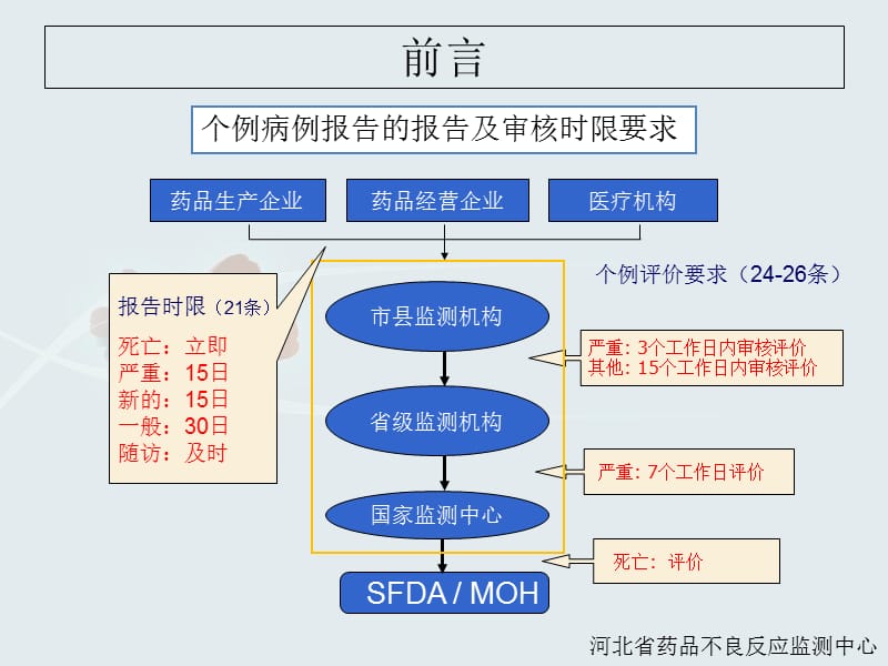 广东省药品不良反应管理平台的构建与运营