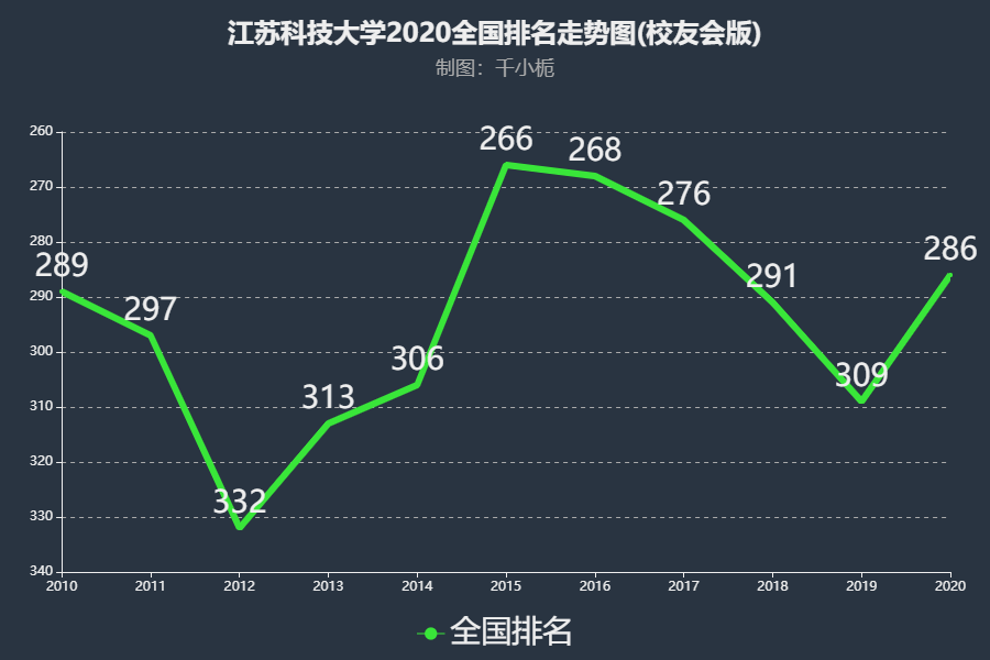 江苏科技大学综合信息