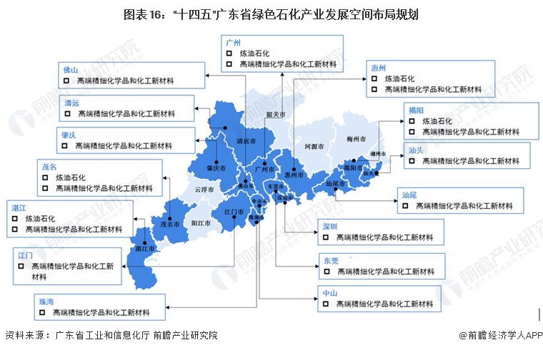 广东省肇庆市茶叶产业规划研究