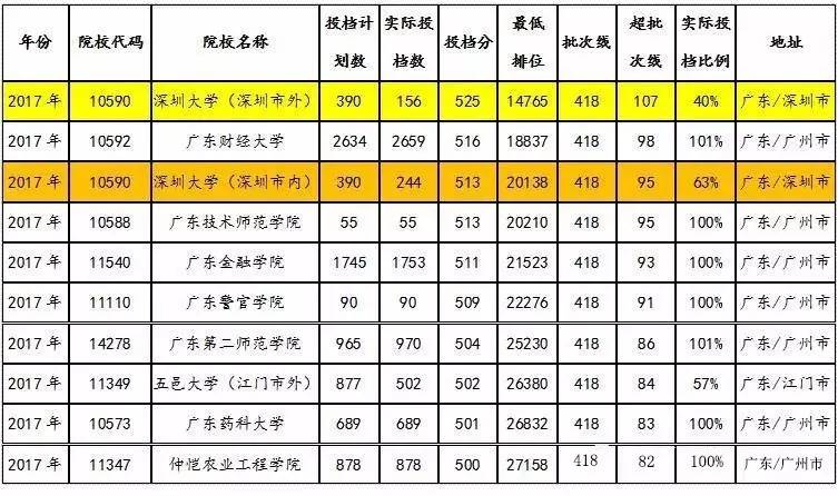 广东省水平测试成绩，分析、反思与展望