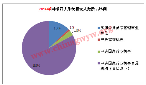 广东省国考职位审核，全面解析与深度洞察