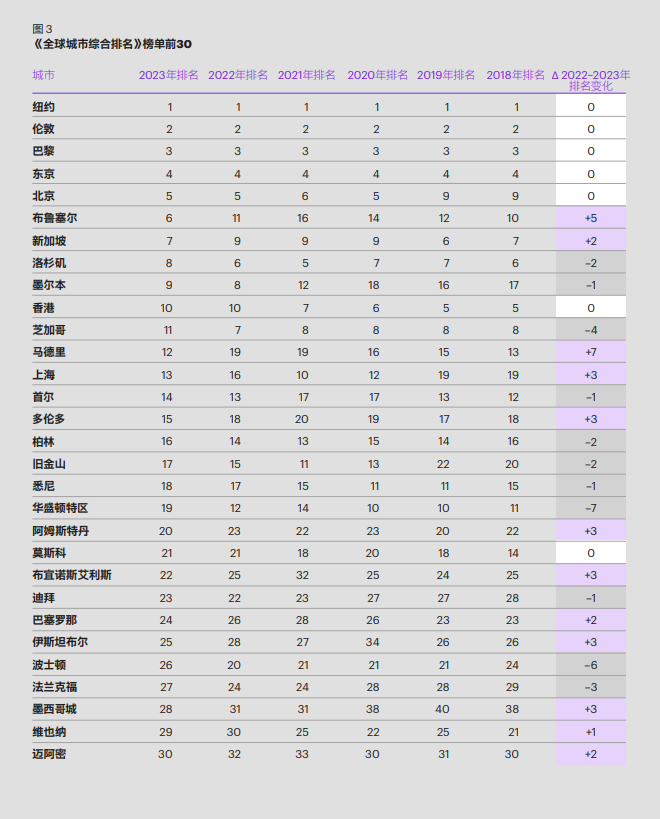 广东省附近城市距离排名及其影响分析