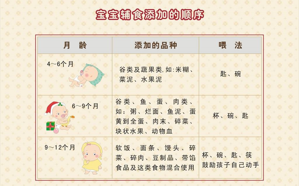 五个月的宝宝可以吃什么——婴幼儿辅食添加指南