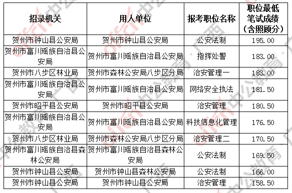 广东省公务员入面比例，探究与解析