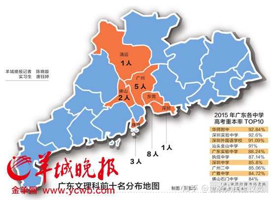 广东省2016年高考排名分析