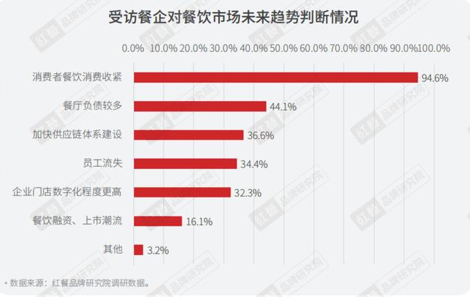 广东省饮食业复工，复苏之路的挑战与机遇