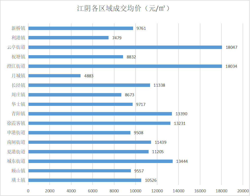 江阴房产均价，市场走势与影响因素分析