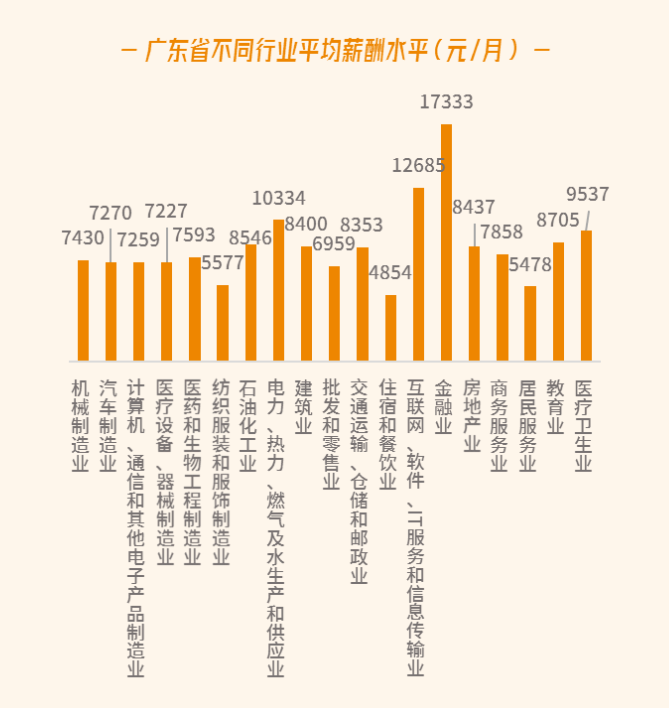 广东省流产工资待遇概述