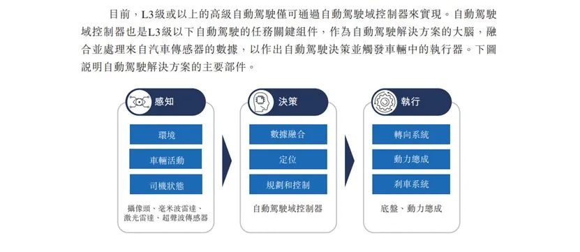 江苏上首科技员工待遇概览