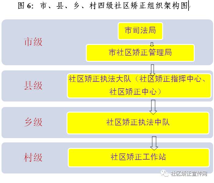 广东省社区矫正管理系统的探索与实践