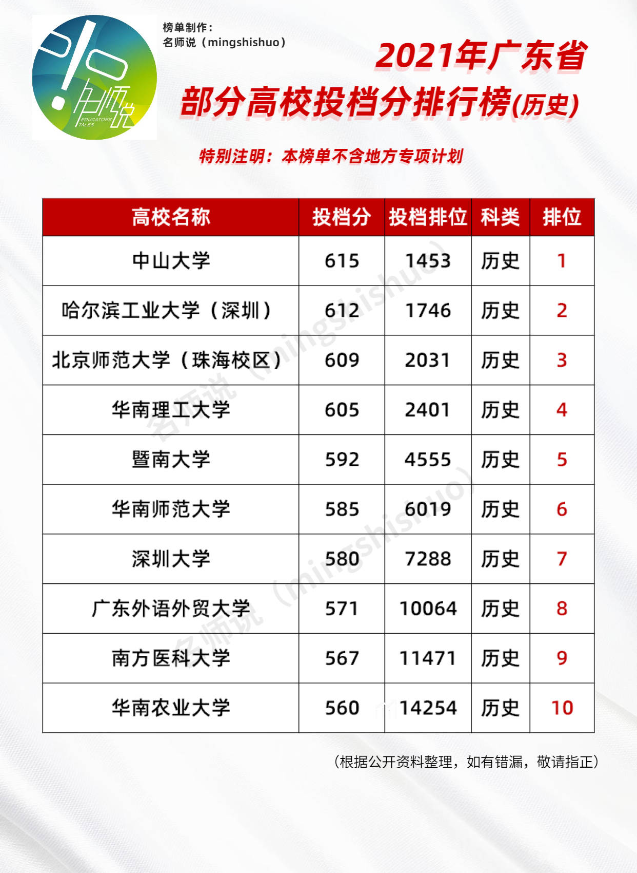 广东省春季招生大学的多元魅力与机遇展望