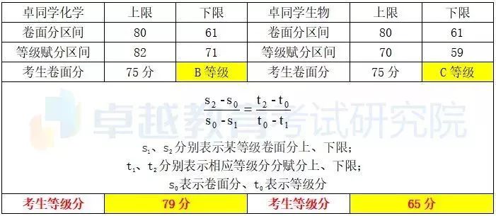 中考各科总分广东省，全面解读与策略分析