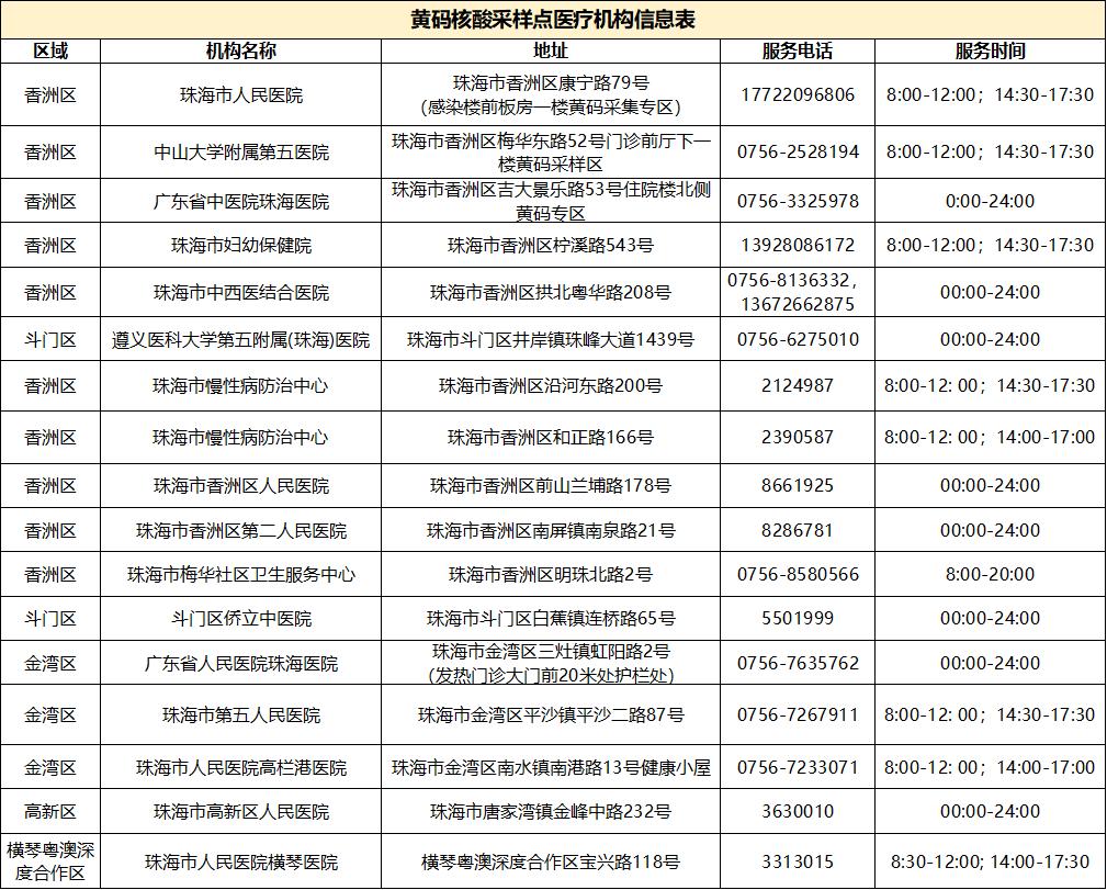 广东省考粤康码注册短信详解