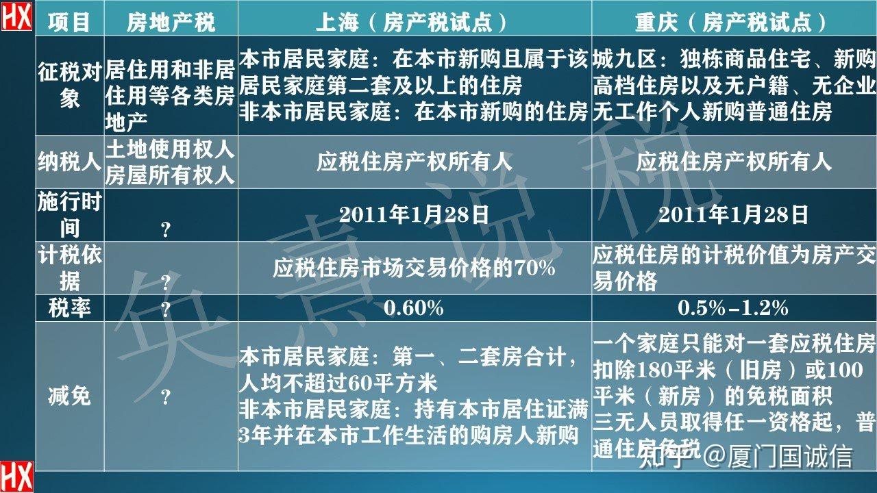 房产使用税最新动态及其影响分析