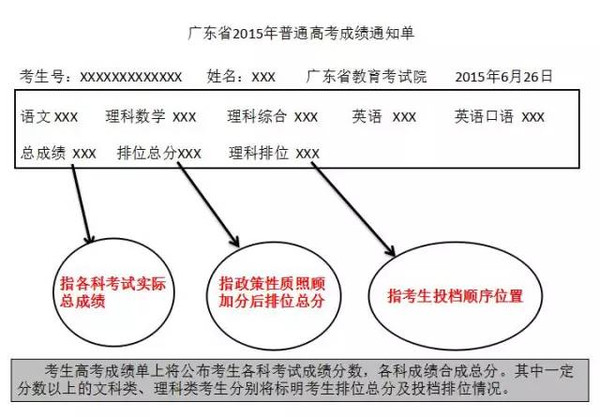 广东省高中录取规定文件详解