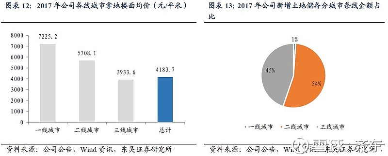 中南房产排名，深度解析与发展展望