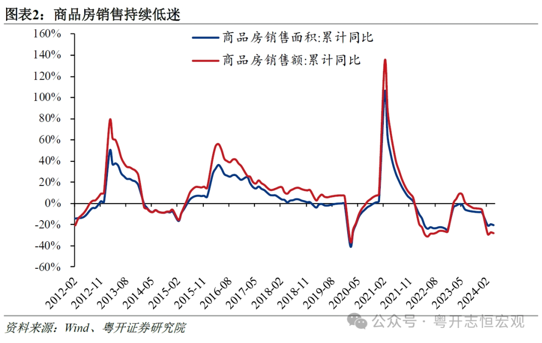 城市房产库存，现状、挑战与未来策略