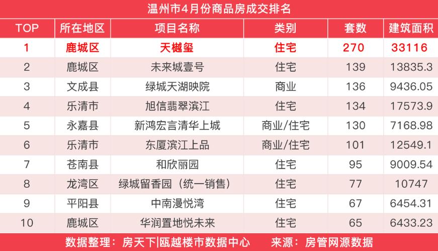 温岭市房产信息网，连接城市与房产的桥梁