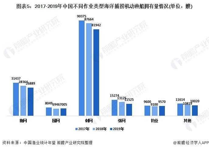 广东省各地公路数量的发展与现状